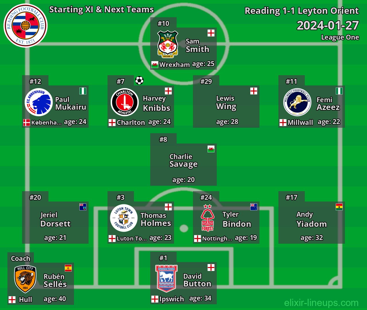 Reading Starting XI & Next Teams 2024-01-27