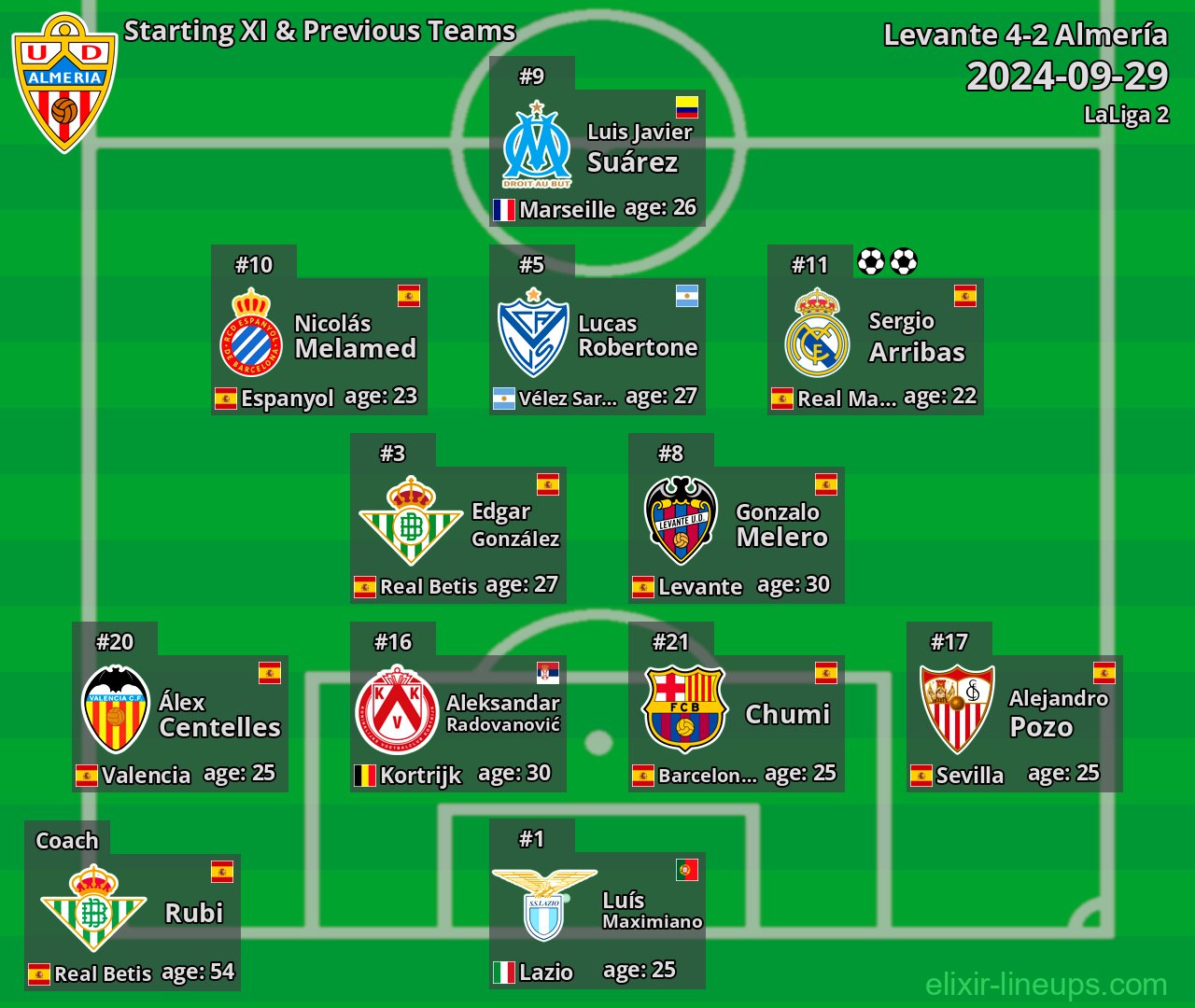 Almería Starting XI & Previous Teams 2024-09-29