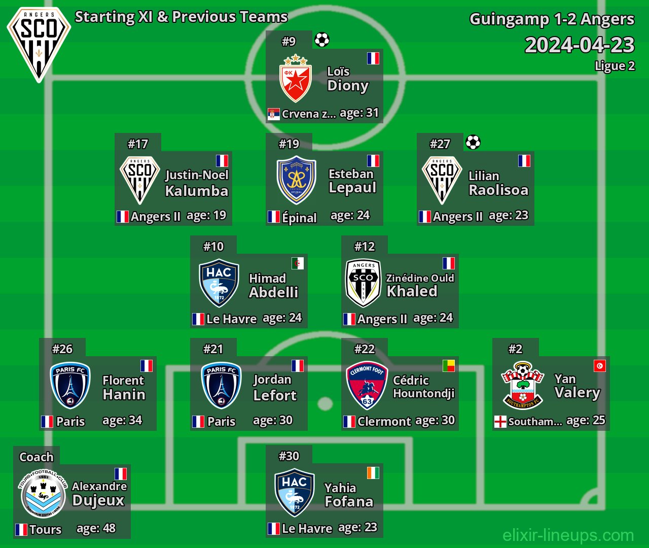 Angers Starting XI & Previous Teams 2024-04-23