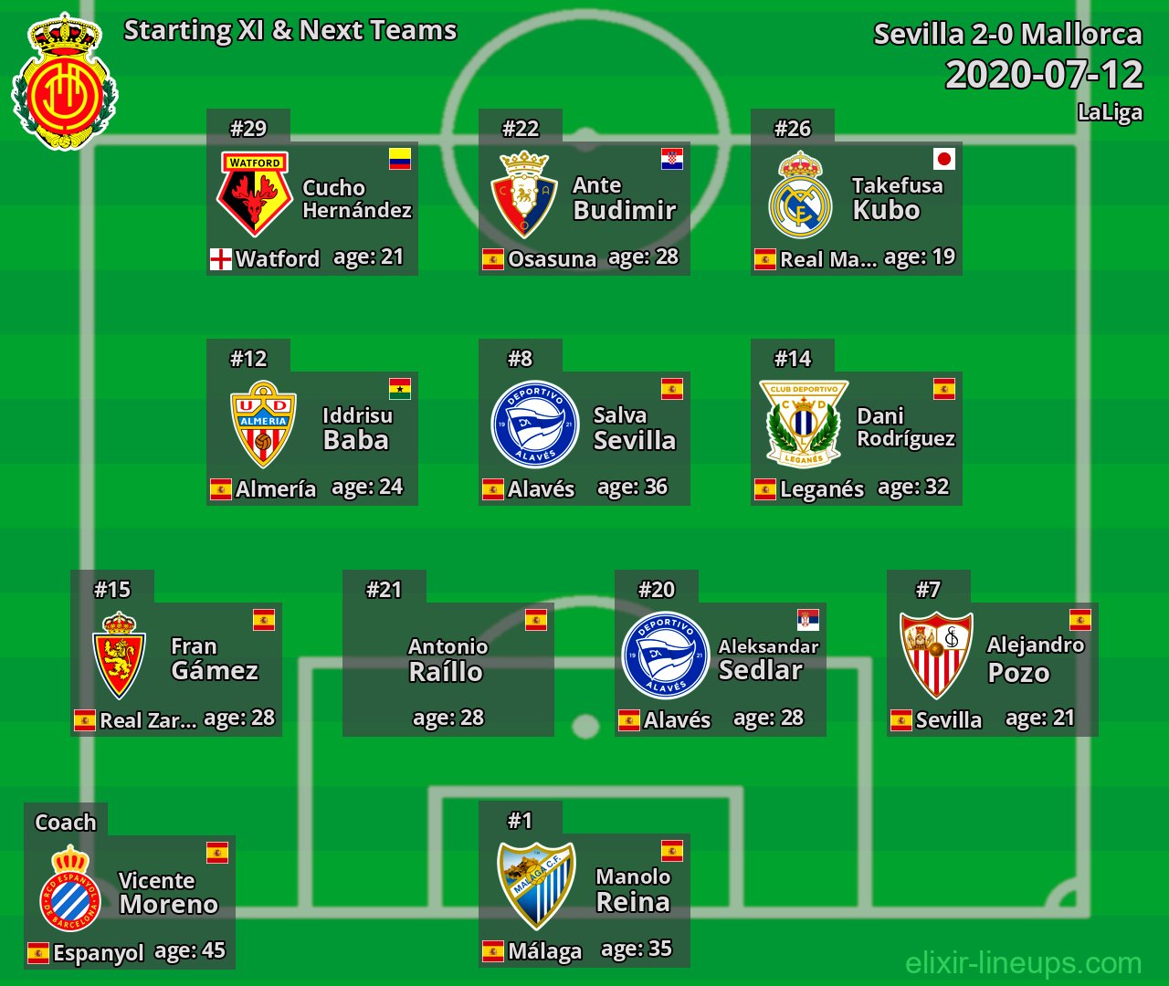 Mallorca Starting XI & Next Teams 2020-07-12