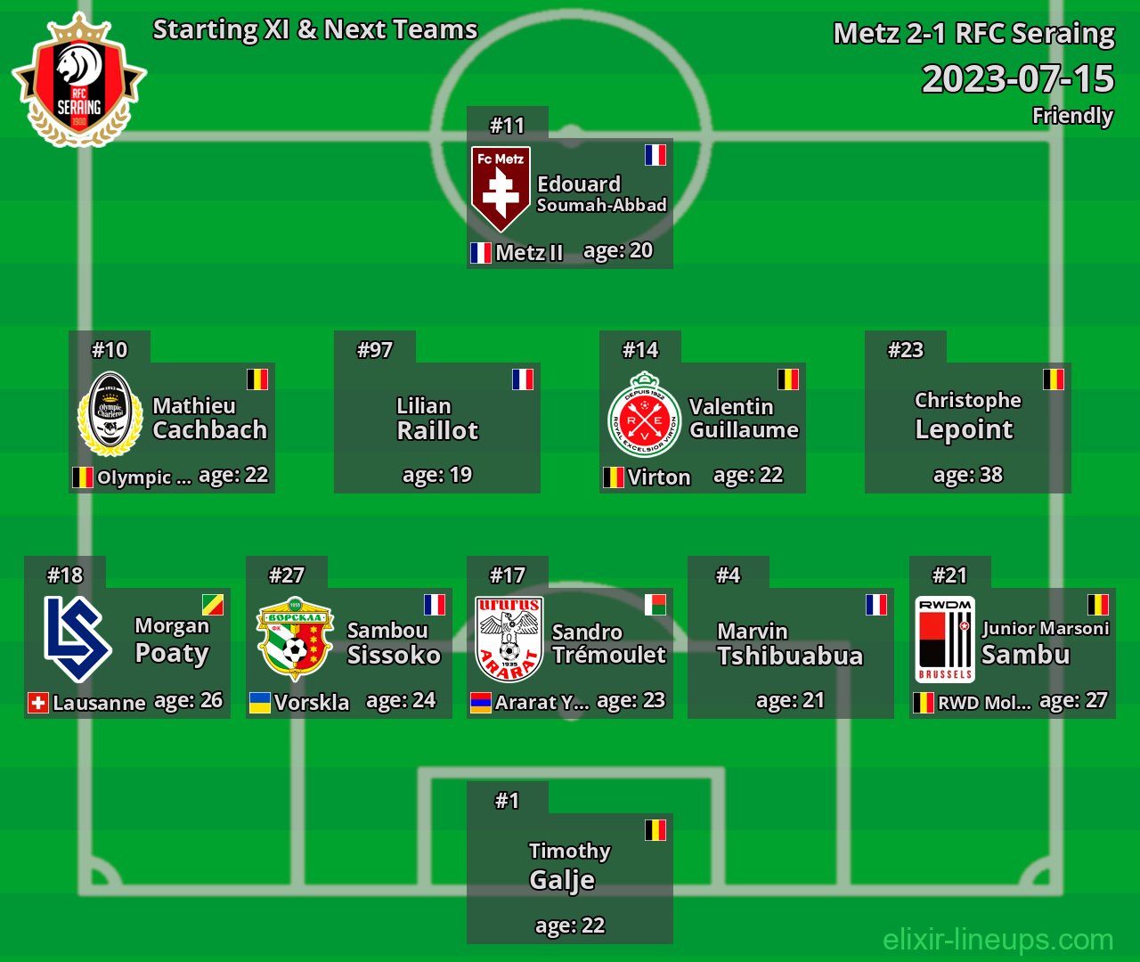 RFC Seraing Starting XI & Next Teams 2023-07-15