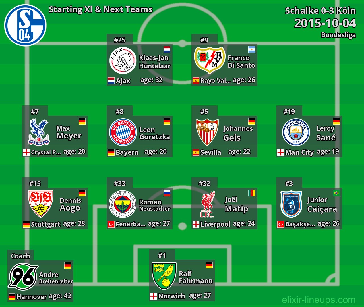 Schalke Starting XI & Next Teams 2015-10-04