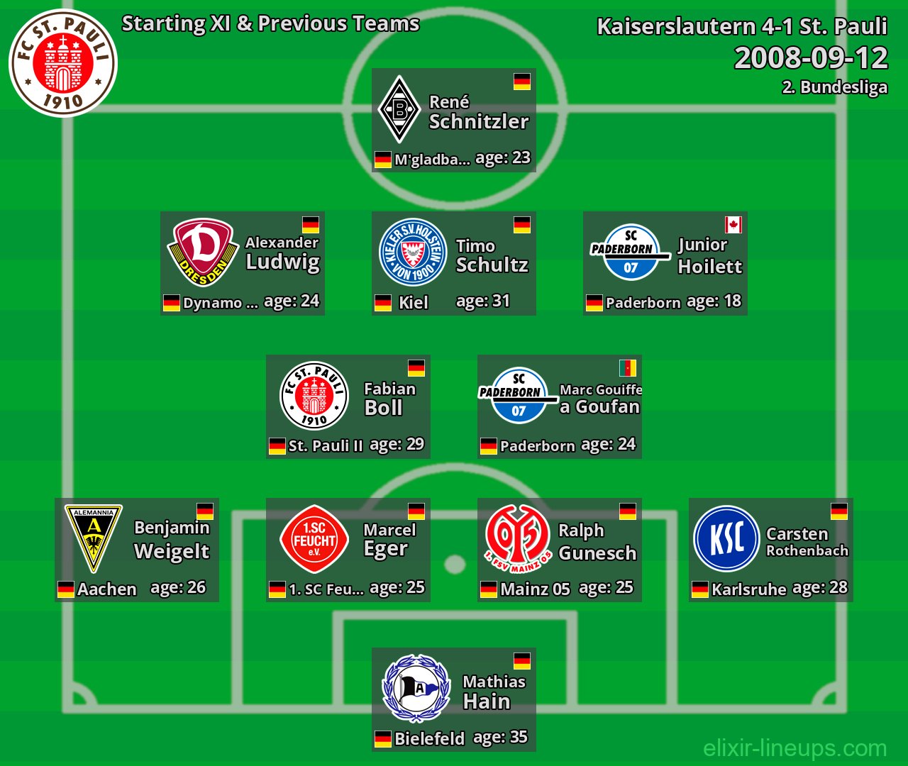 St. Pauli Starting XI & Previous Teams 2008-09-12