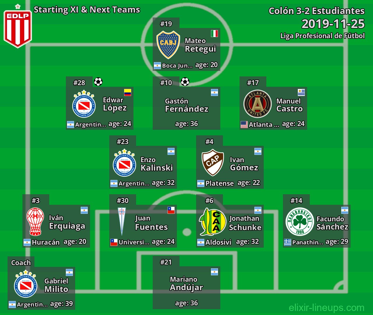 Estudiantes Starting XI & Next Teams 2019-11-25
