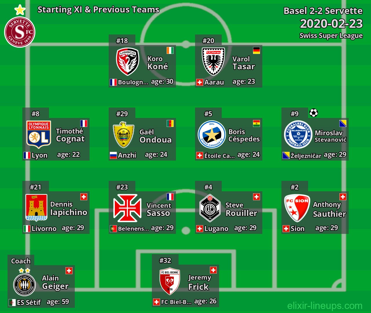 Servette Starting XI & Previous Teams 2020-02-23