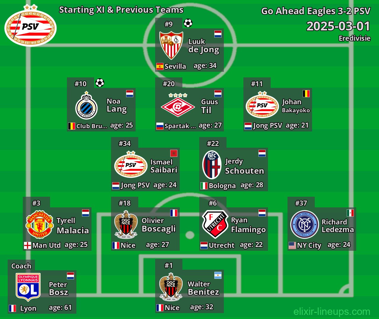 PSV Starting XI & Previous Teams 2025-03-01