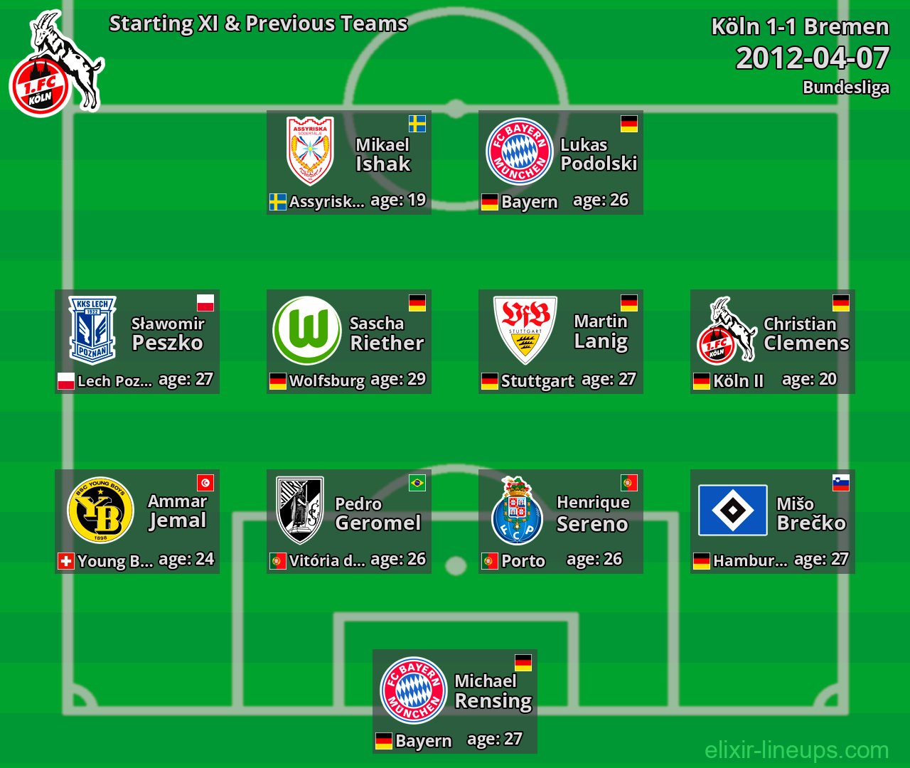 Köln Starting XI & Previous Teams 2012-04-07