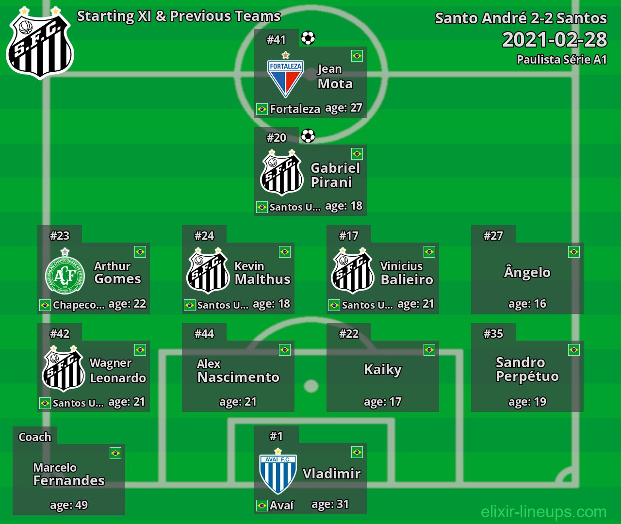 Santos Starting XI & Previous Teams 2021-02-28