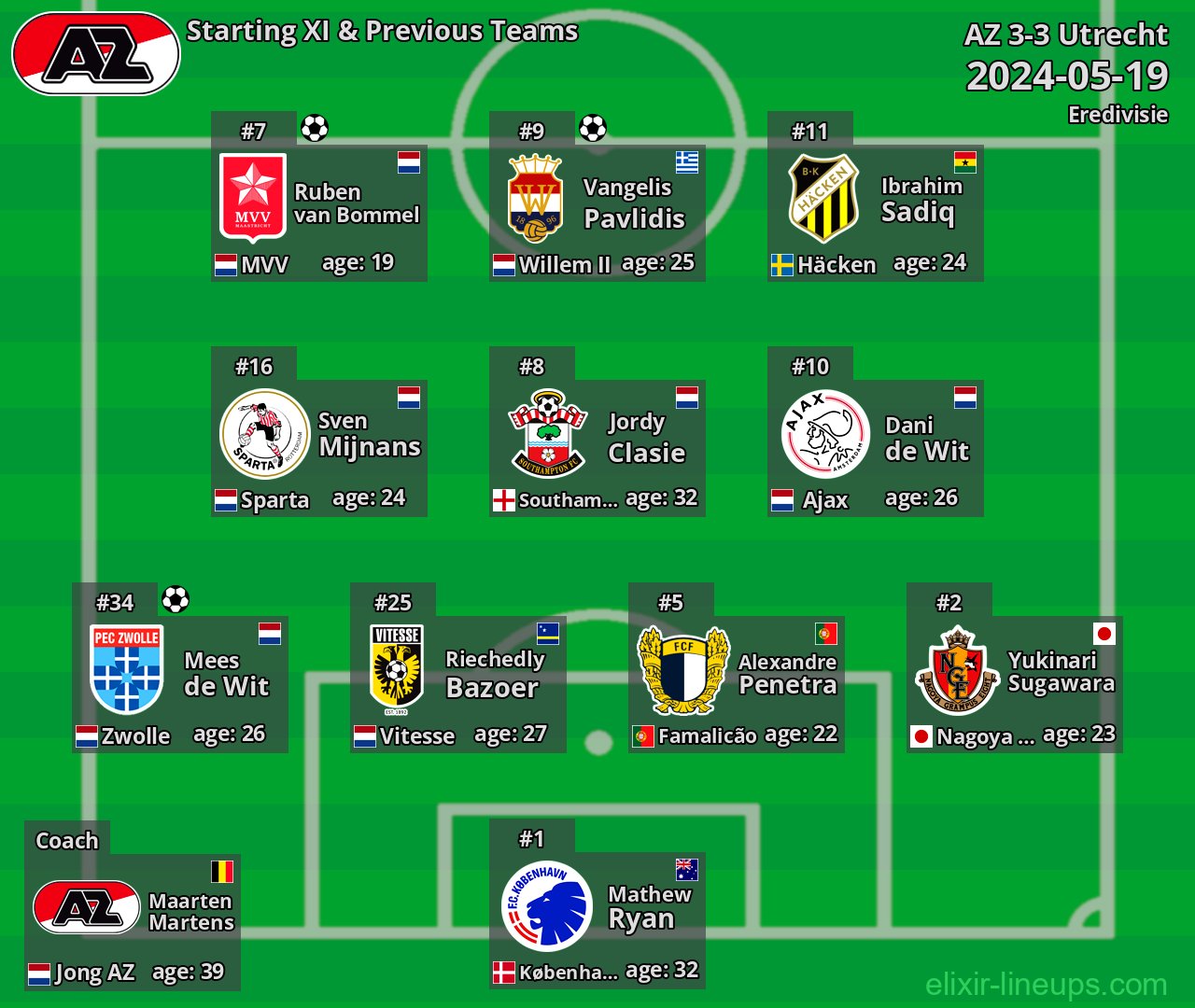 AZ Starting XI & Previous Teams 2024-05-19