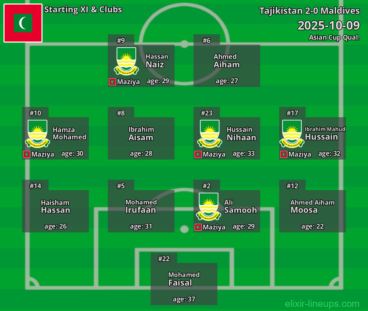 Maldives Starting XI 2025-10-09