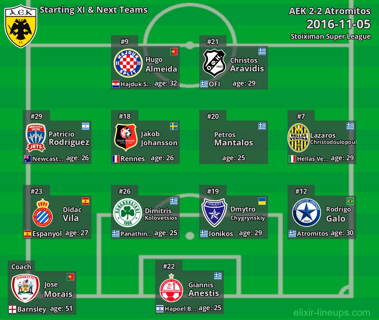 AEK Starting XI & Next Teams 2016-11-05