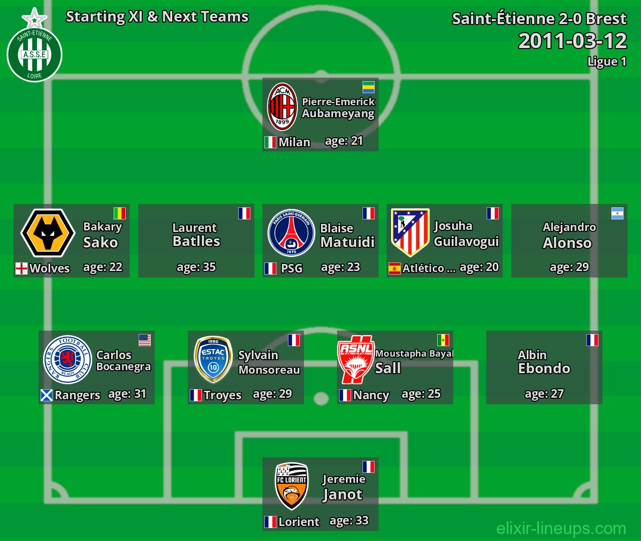 Saint-Étienne Starting XI & Next Teams 2011-03-12