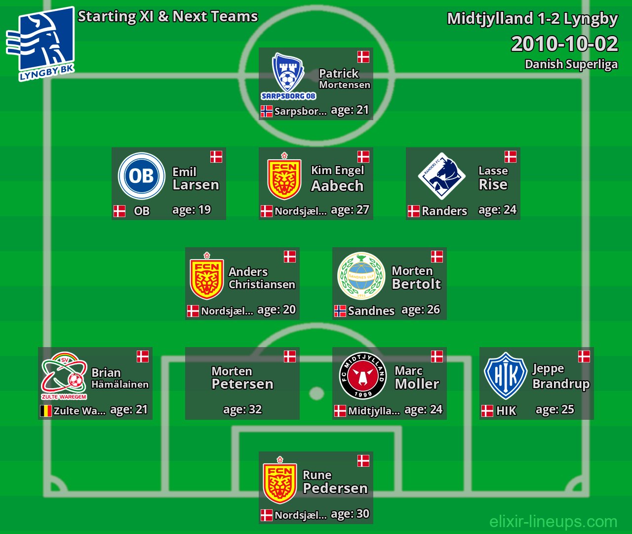 Lyngby Starting XI & Next Teams 2010-10-02