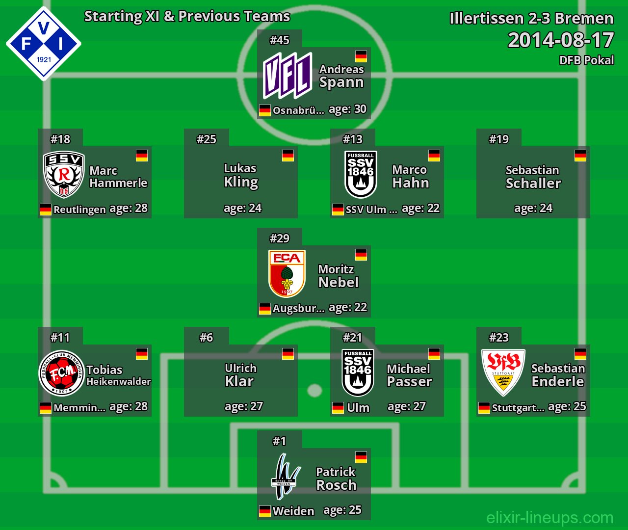Illertissen Starting XI & Previous Teams 2014-08-17