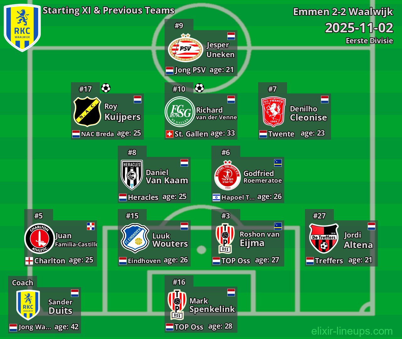 Waalwijk Starting XI & Previous Teams 2025-11-02