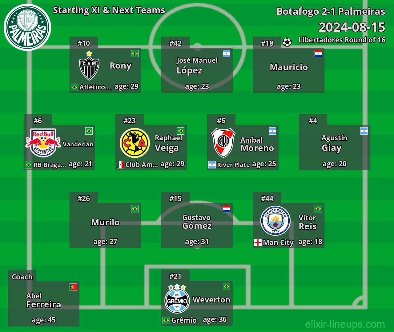 Palmeiras Starting XI & Next Teams 2024-08-15