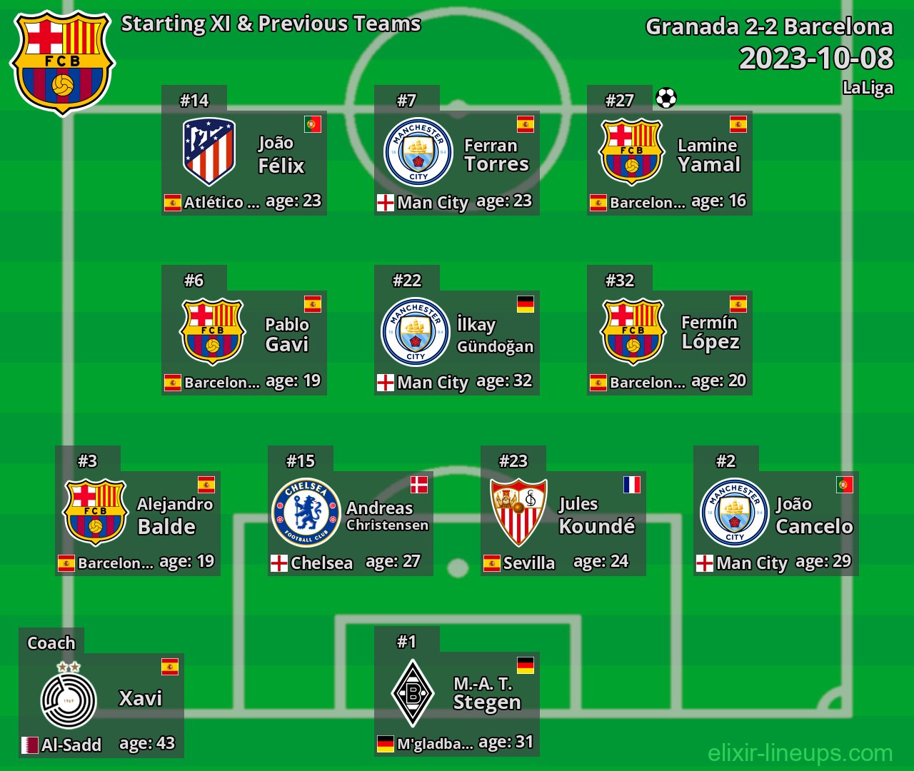 Barcelona Starting XI & Previous Teams 2023-10-08
