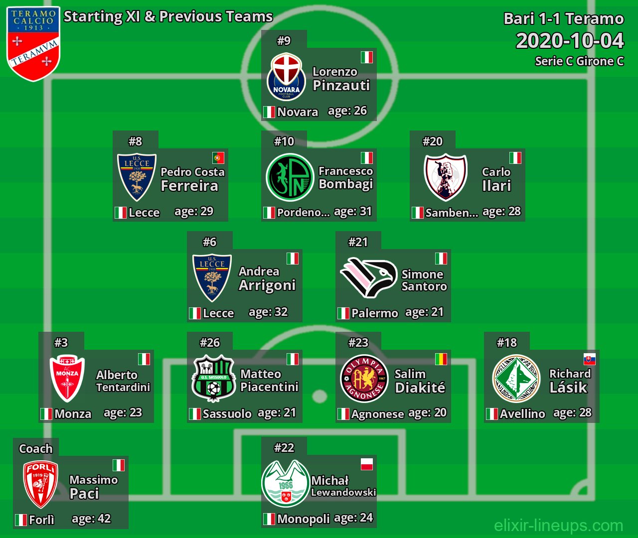 Teramo Starting XI & Previous Teams 2020-10-04