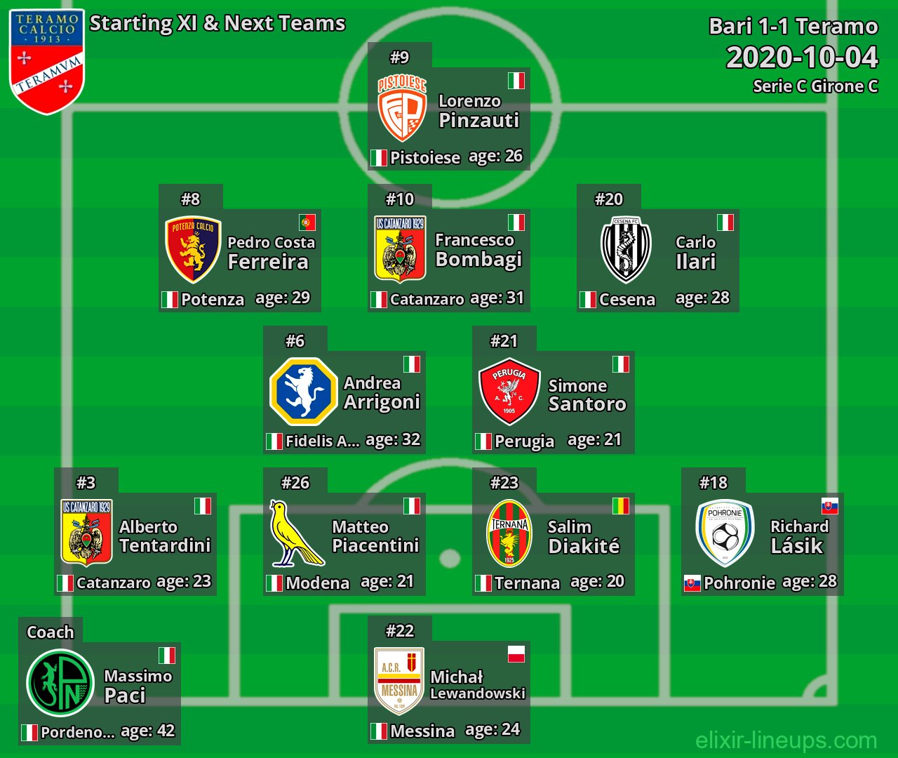 Teramo Starting XI & Next Teams 2020-10-04