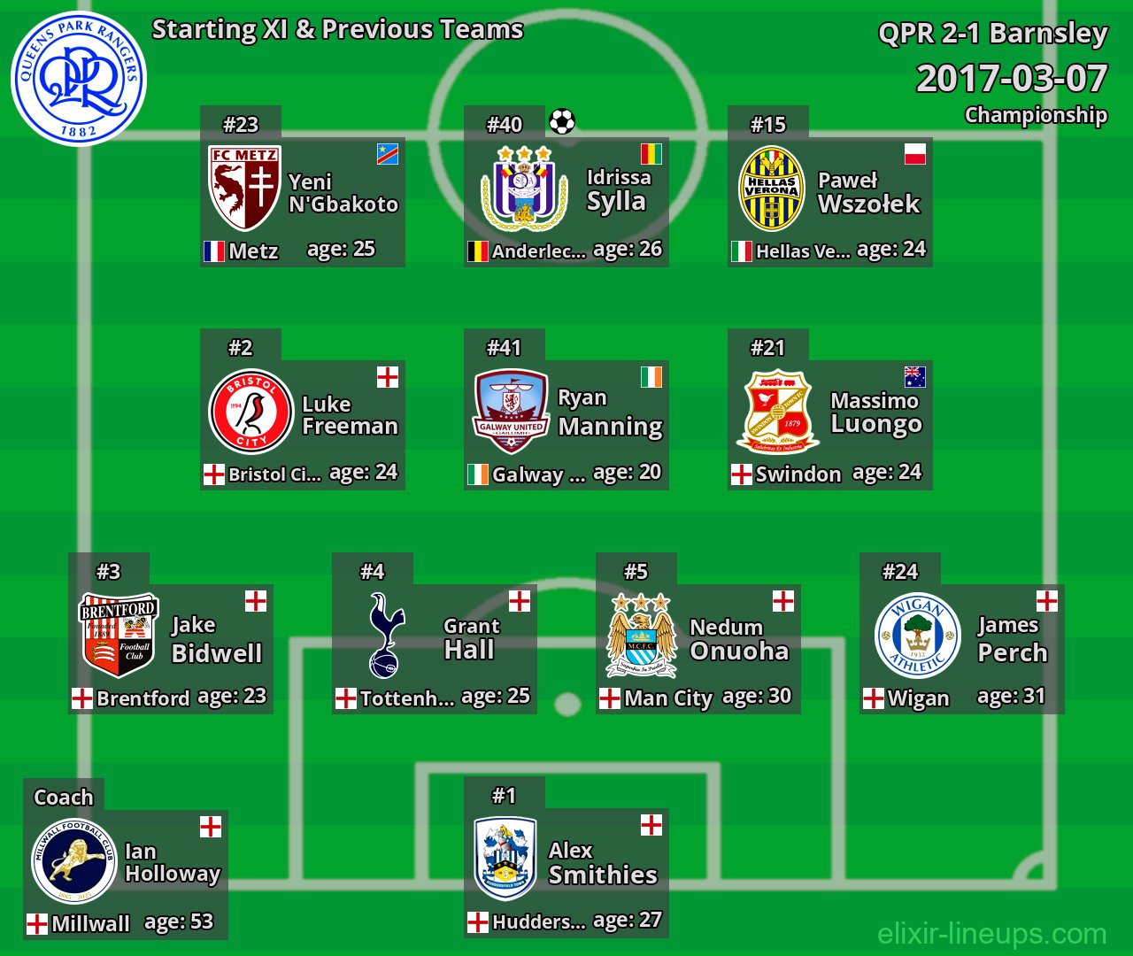 QPR Starting XI & Previous Teams 2017-03-07