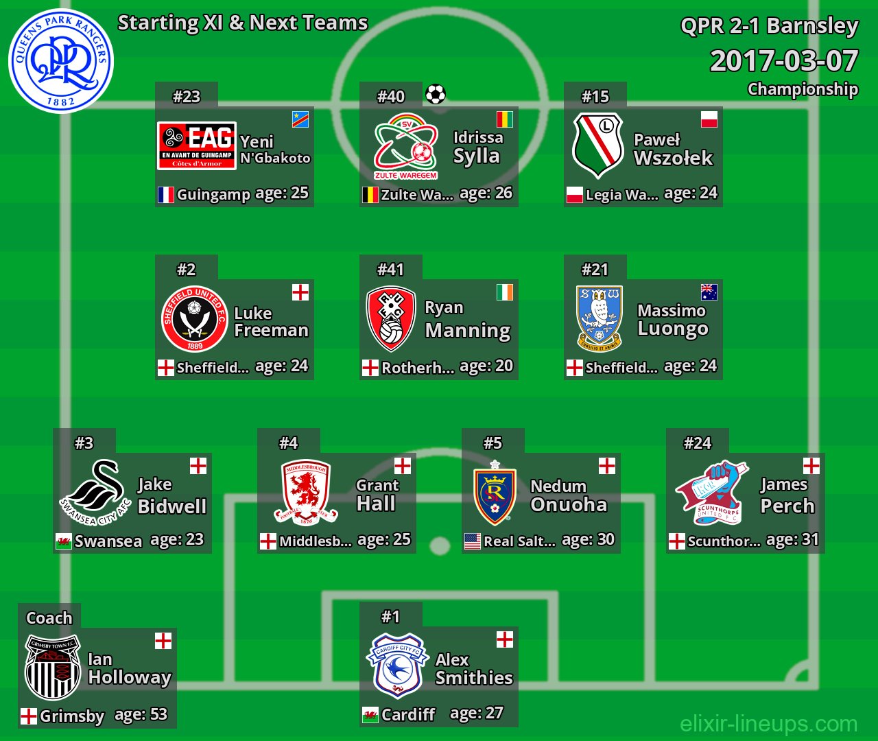 QPR Starting XI & Next Teams 2017-03-07