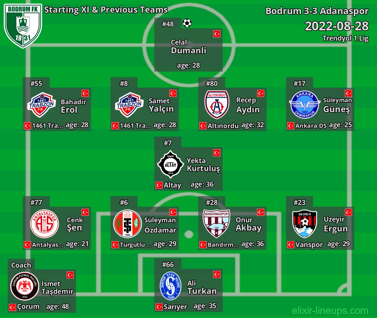 Bodrum Starting XI & Previous Teams 2022-08-28