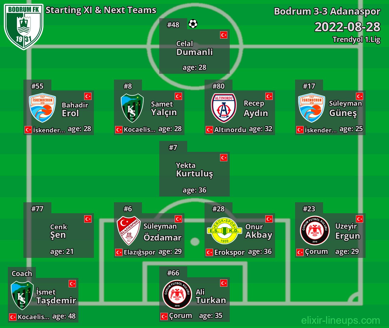 Bodrum Starting XI & Next Teams 2022-08-28
