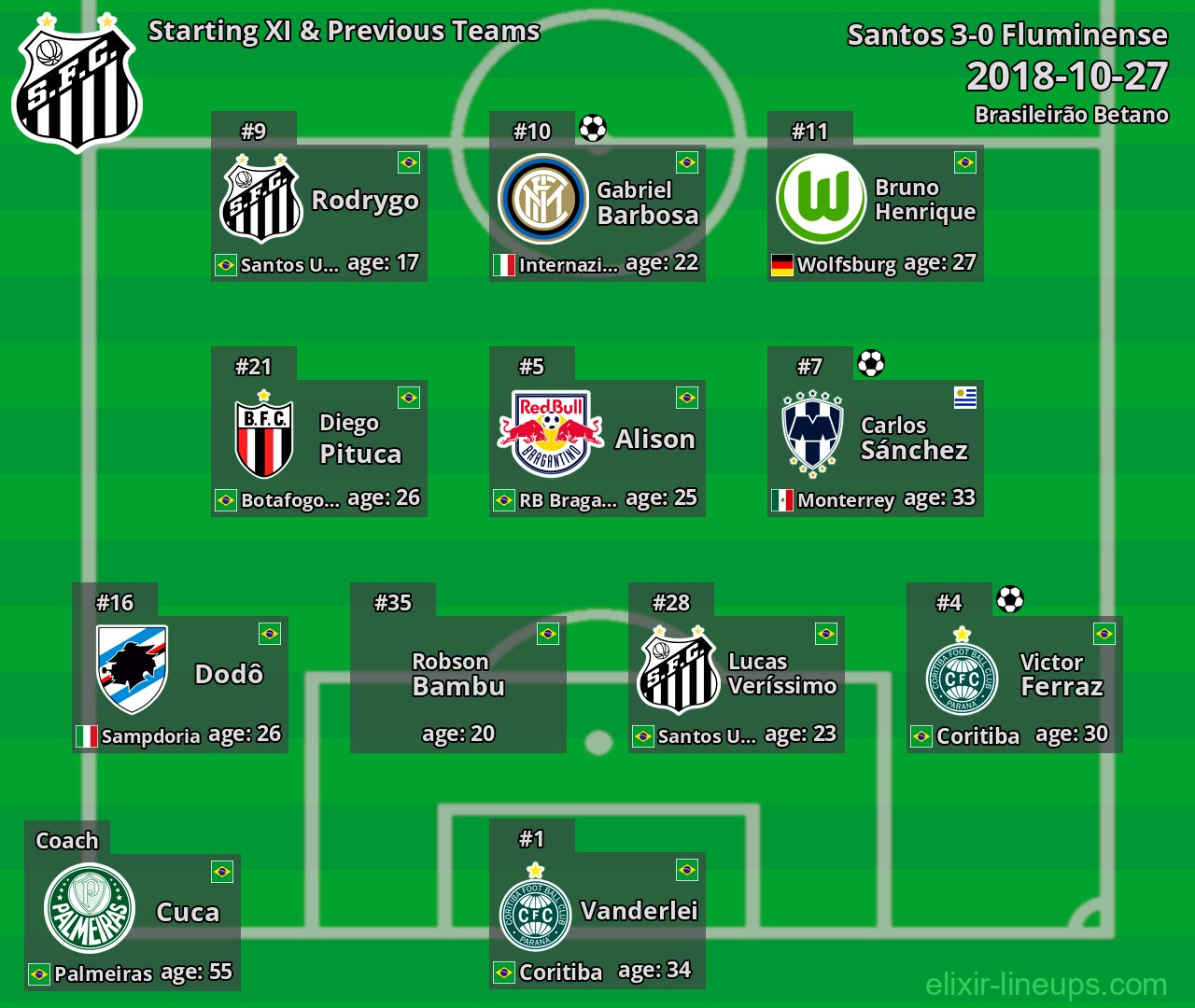 Santos Starting XI & Previous Teams 2018-10-27