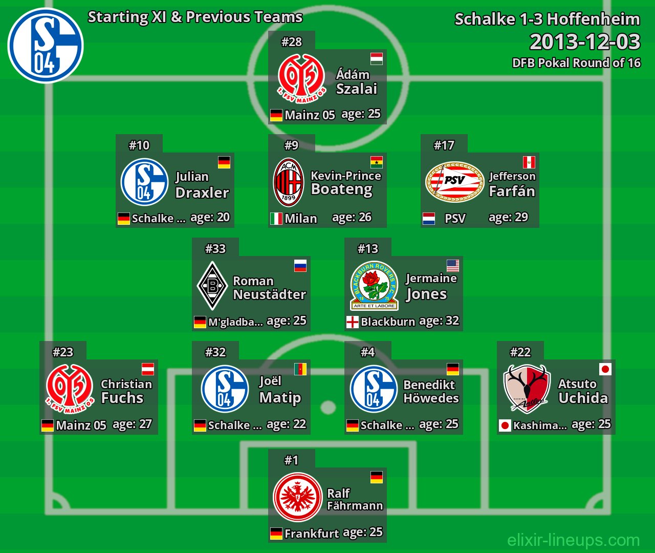 Schalke Starting XI & Previous Teams 2013-12-03