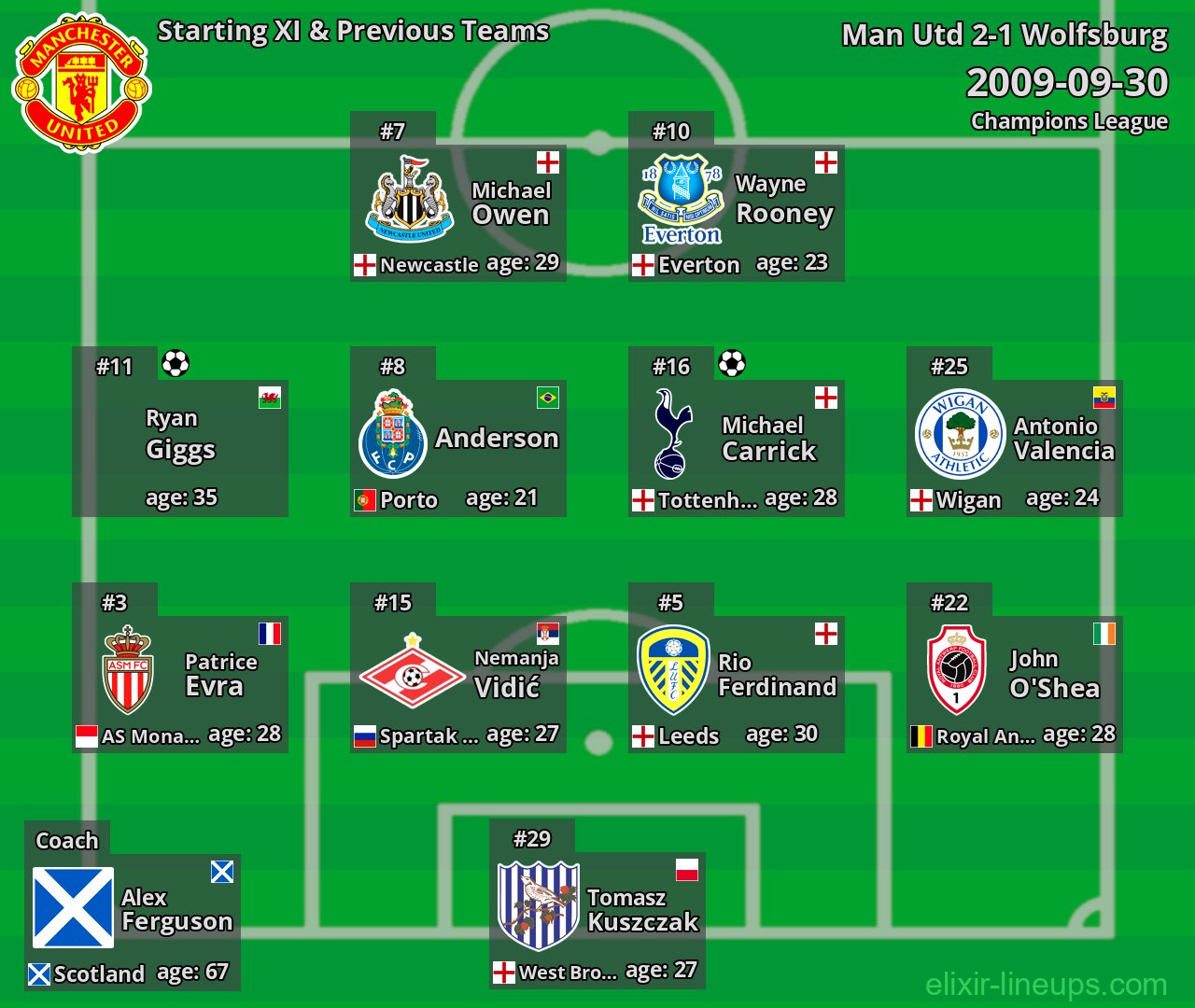 Man Utd Starting XI & Previous Teams 2009-09-30