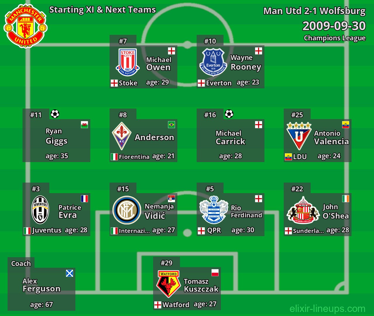 Man Utd Starting XI & Next Teams 2009-09-30