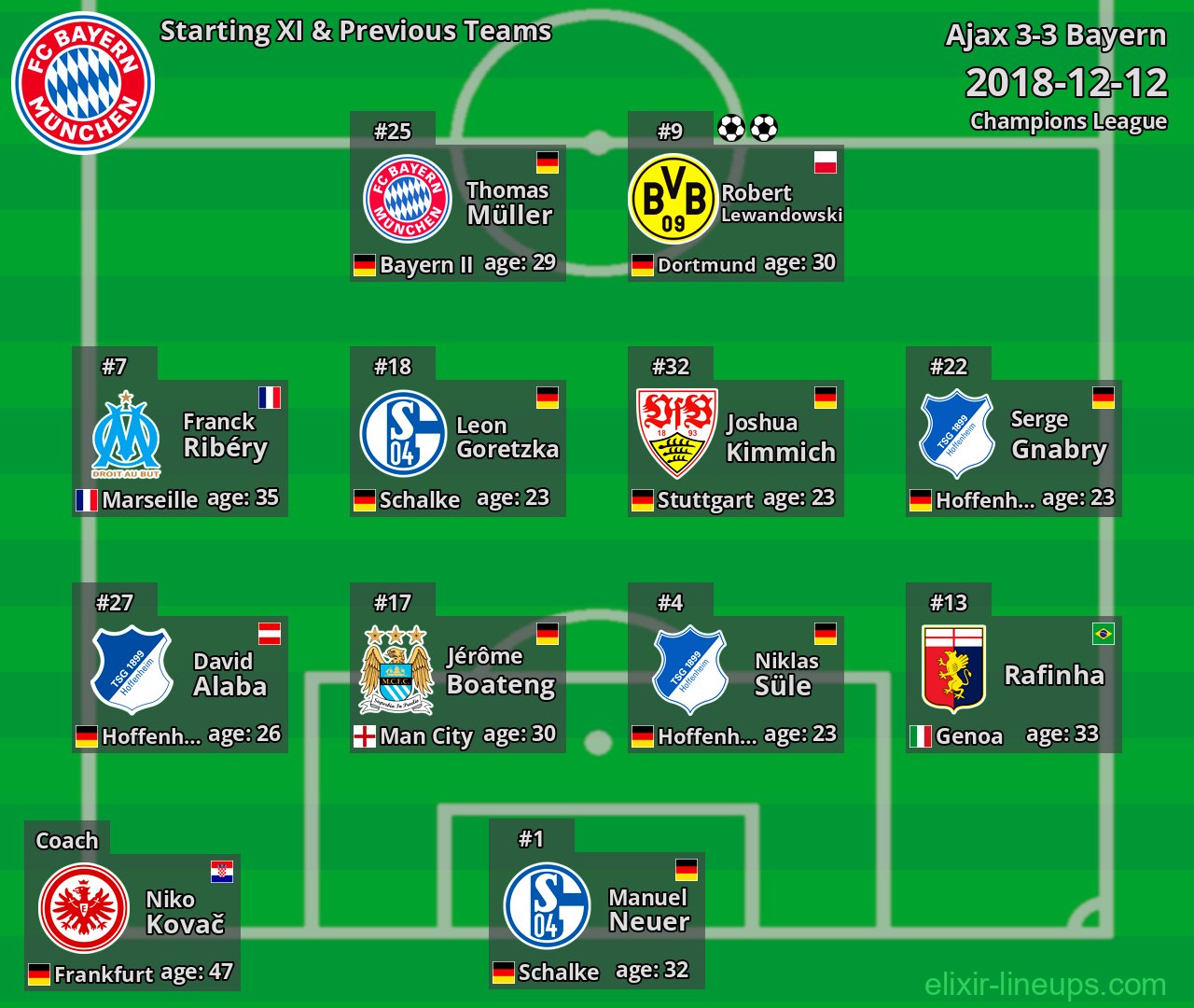 Bayern Starting XI & Previous Teams 2018-12-12