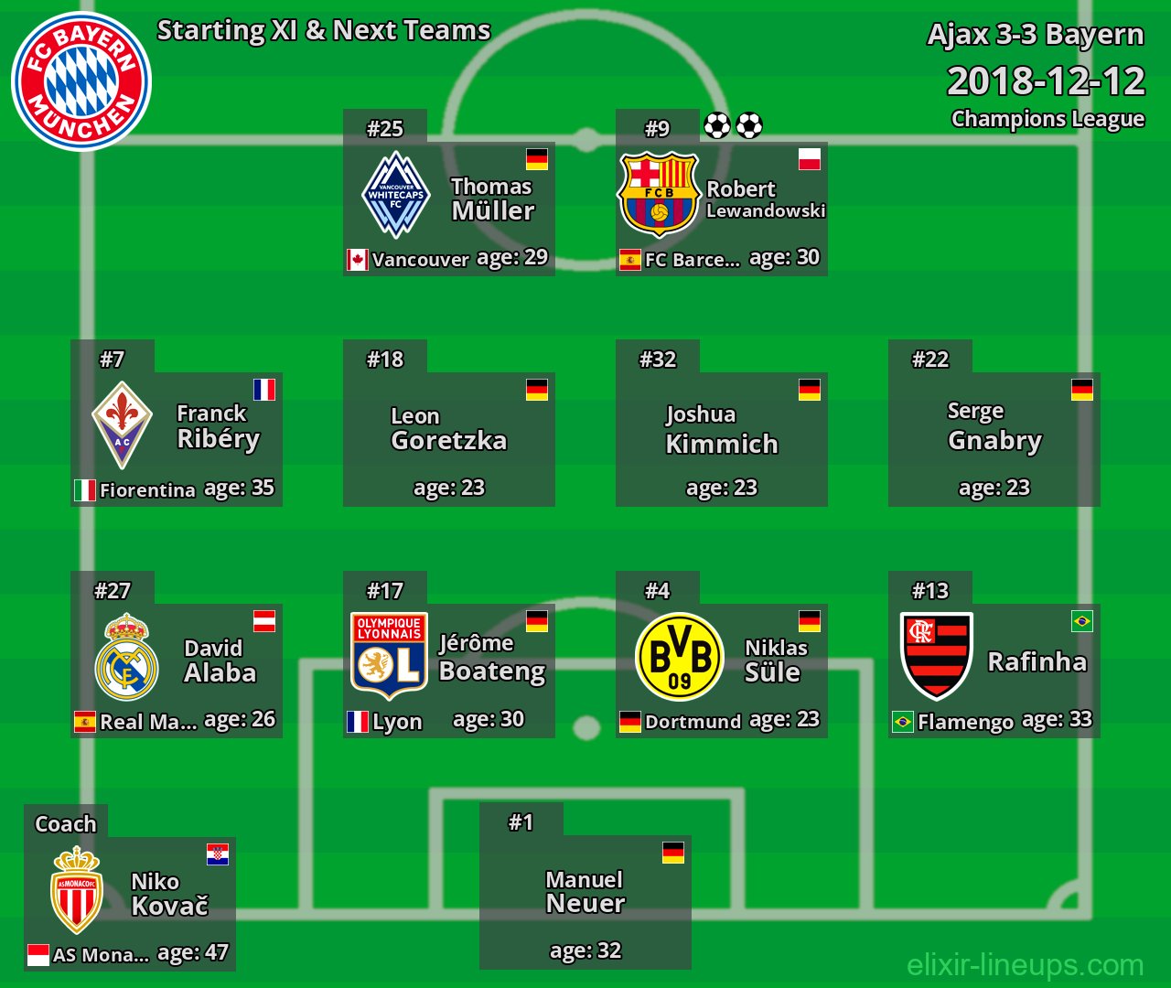 Bayern Starting XI & Next Teams 2018-12-12
