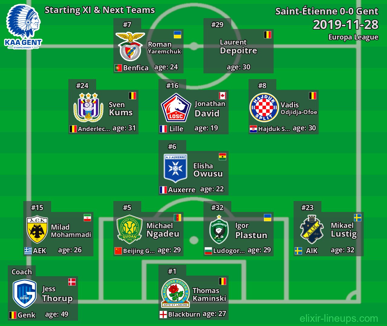 Gent Starting XI & Next Teams 2019-11-28
