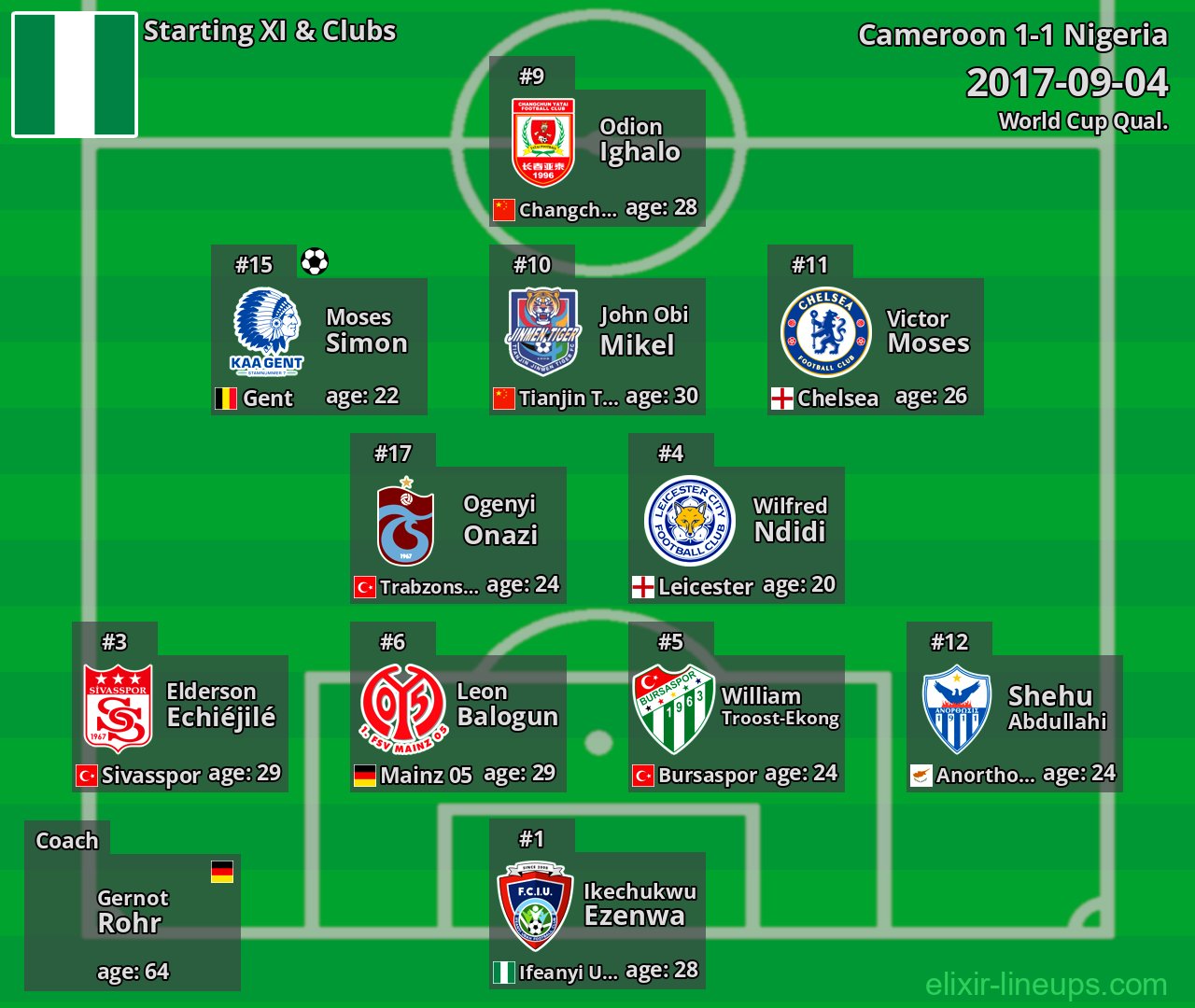 Nigeria Starting XI 2017-09-04