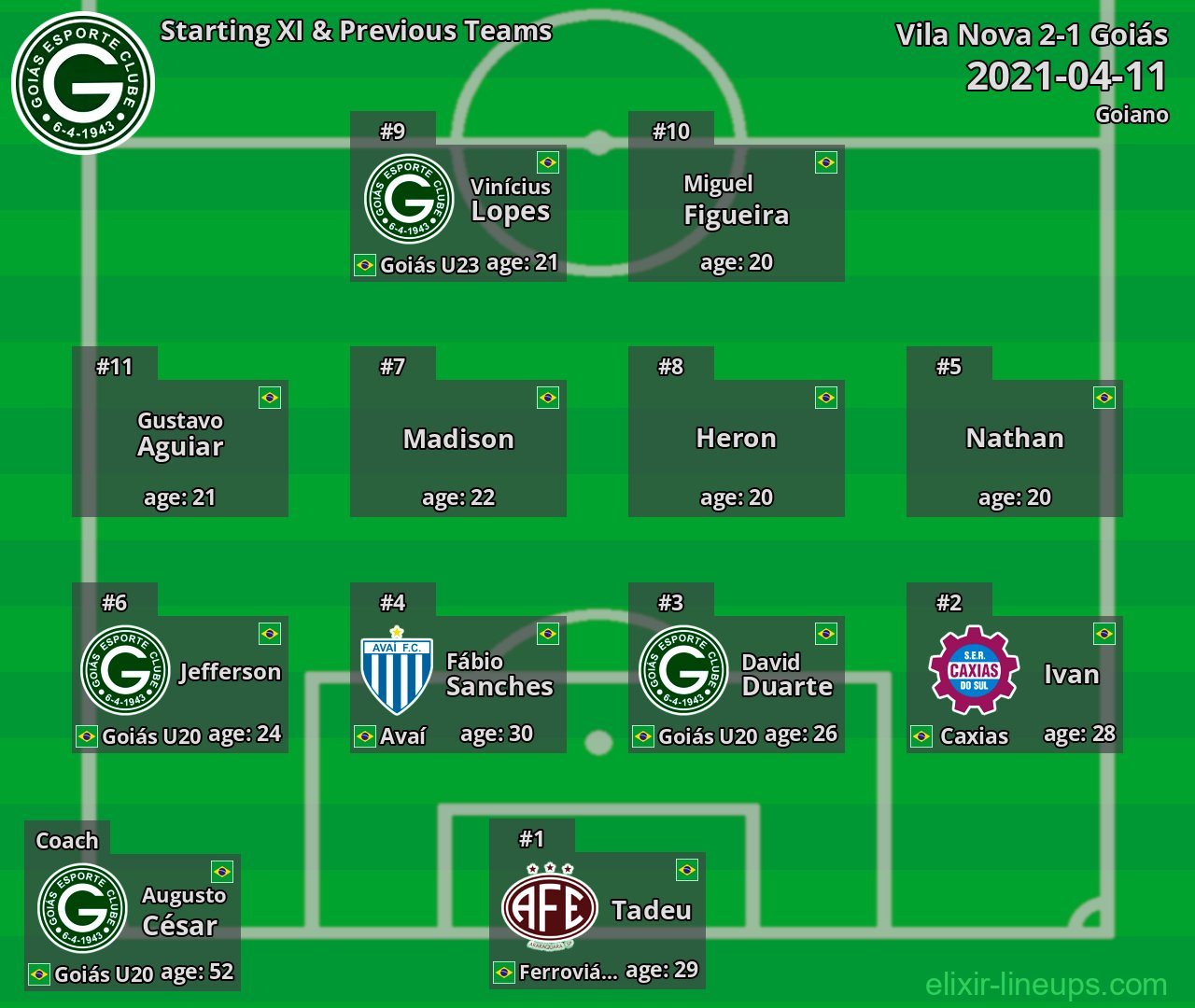 Goiás Starting XI & Previous Teams 2021-04-11