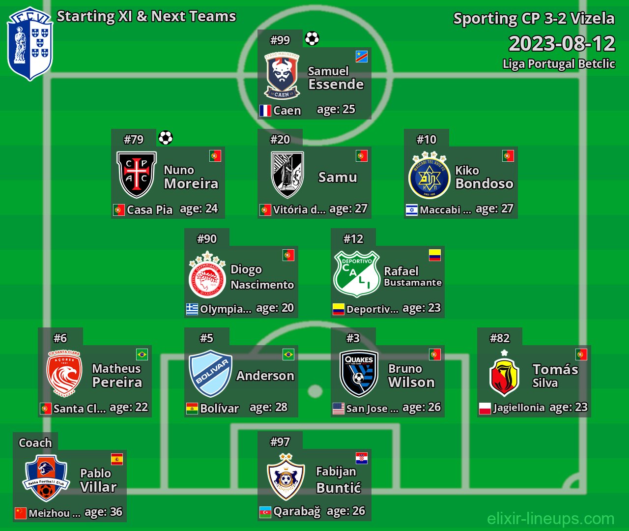 Vizela Starting XI & Next Teams 2023-08-12
