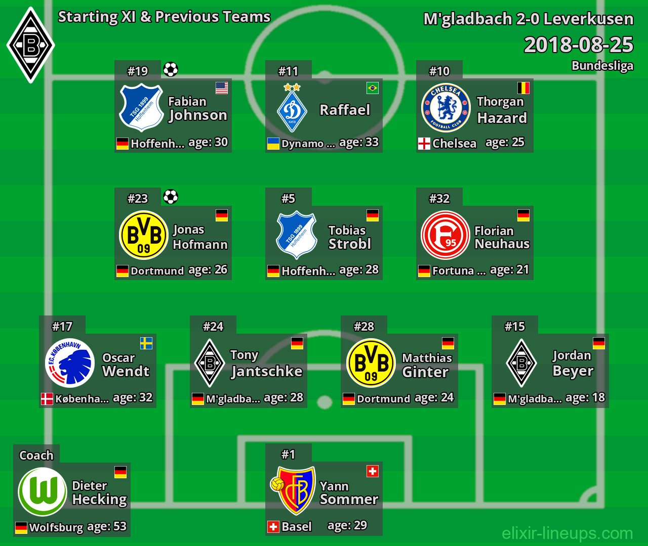 M'gladbach Starting XI & Previous Teams 2018-08-25