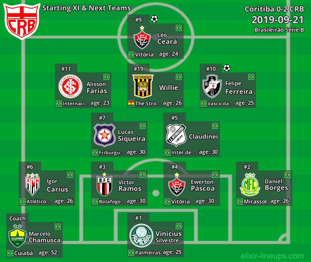 CRB Starting XI & Next Teams 2019-09-21