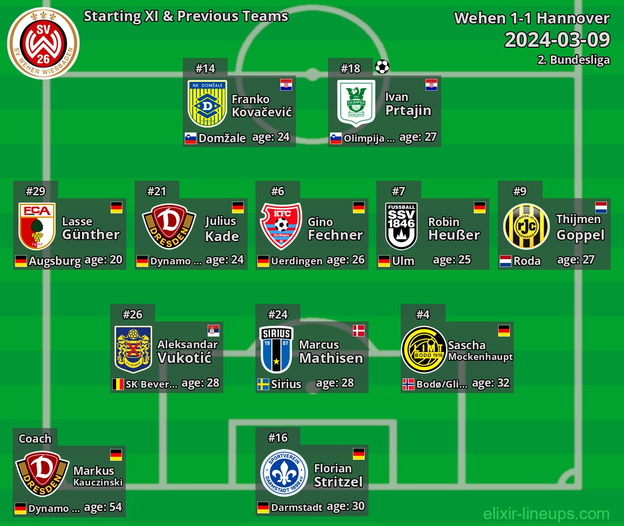 Wehen Starting XI & Previous Teams 2024-03-09