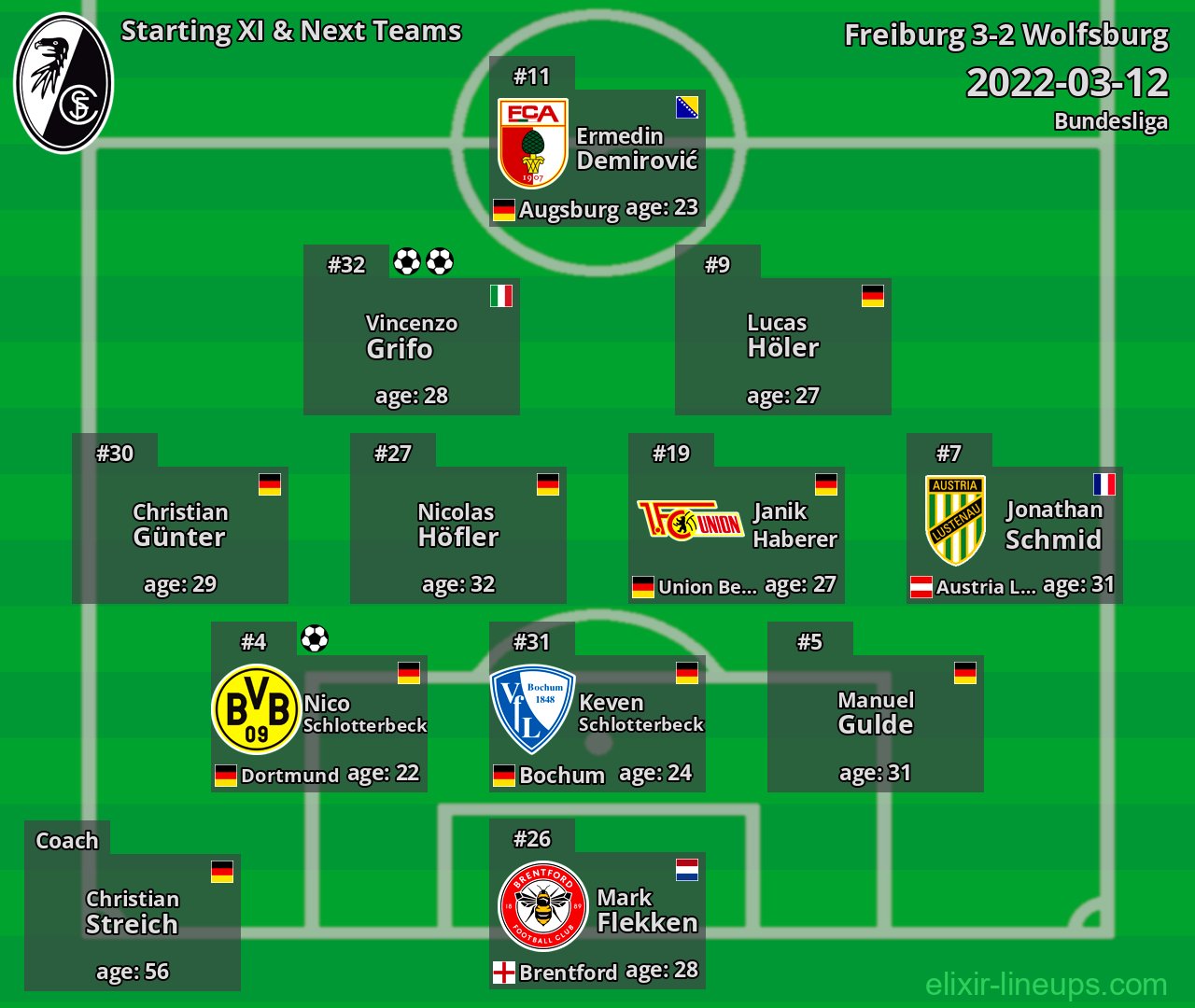 Freiburg Starting XI & Next Teams 2022-03-12