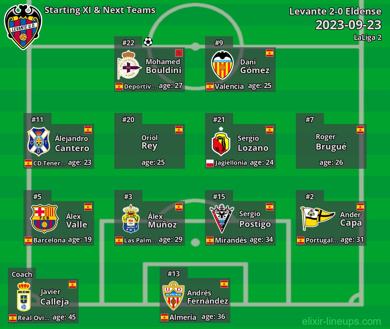 Levante Starting XI & Next Teams 2023-09-23