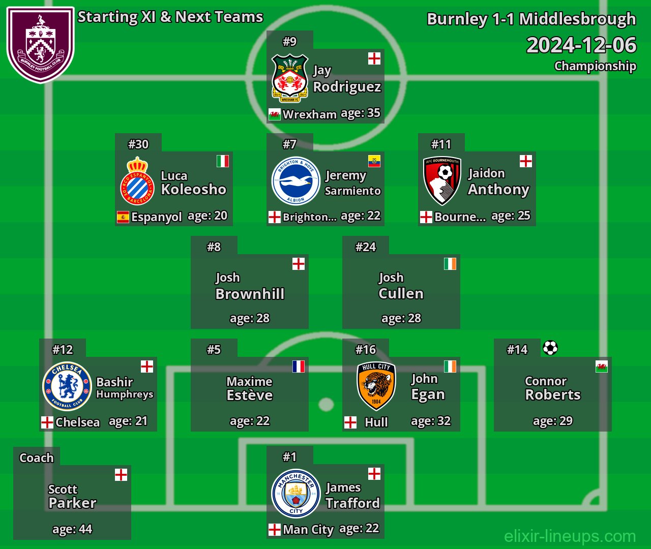 Burnley Starting XI & Next Teams 2024-12-06