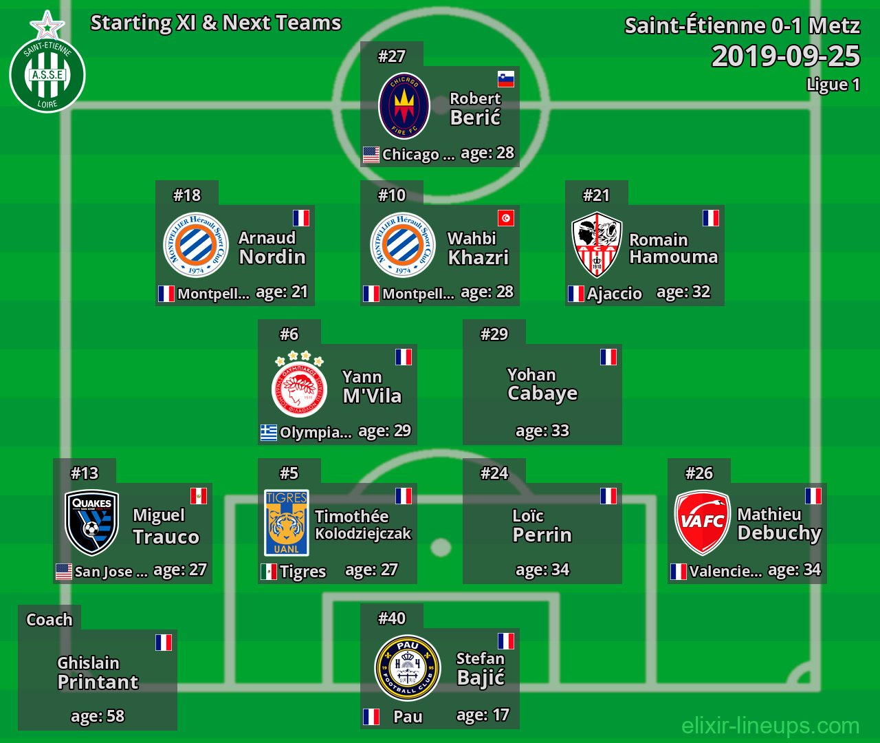 Saint-Étienne Starting XI & Next Teams 2019-09-25