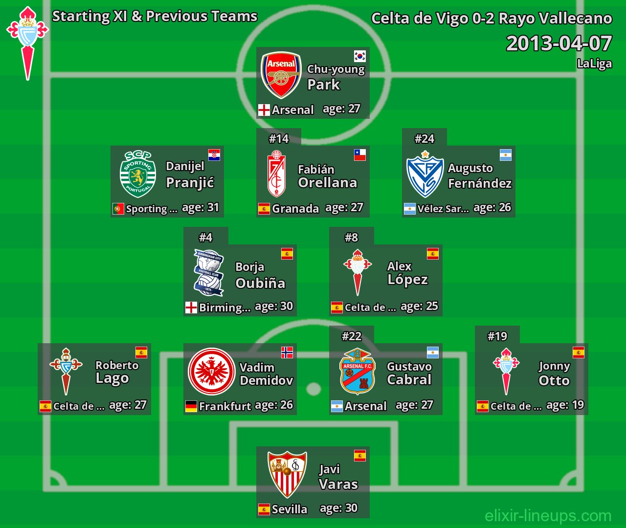 Celta de Vigo Starting XI & Previous Teams 2013-04-07