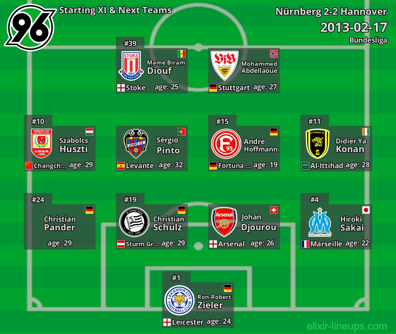 Hannover Starting XI & Next Teams 2013-02-17