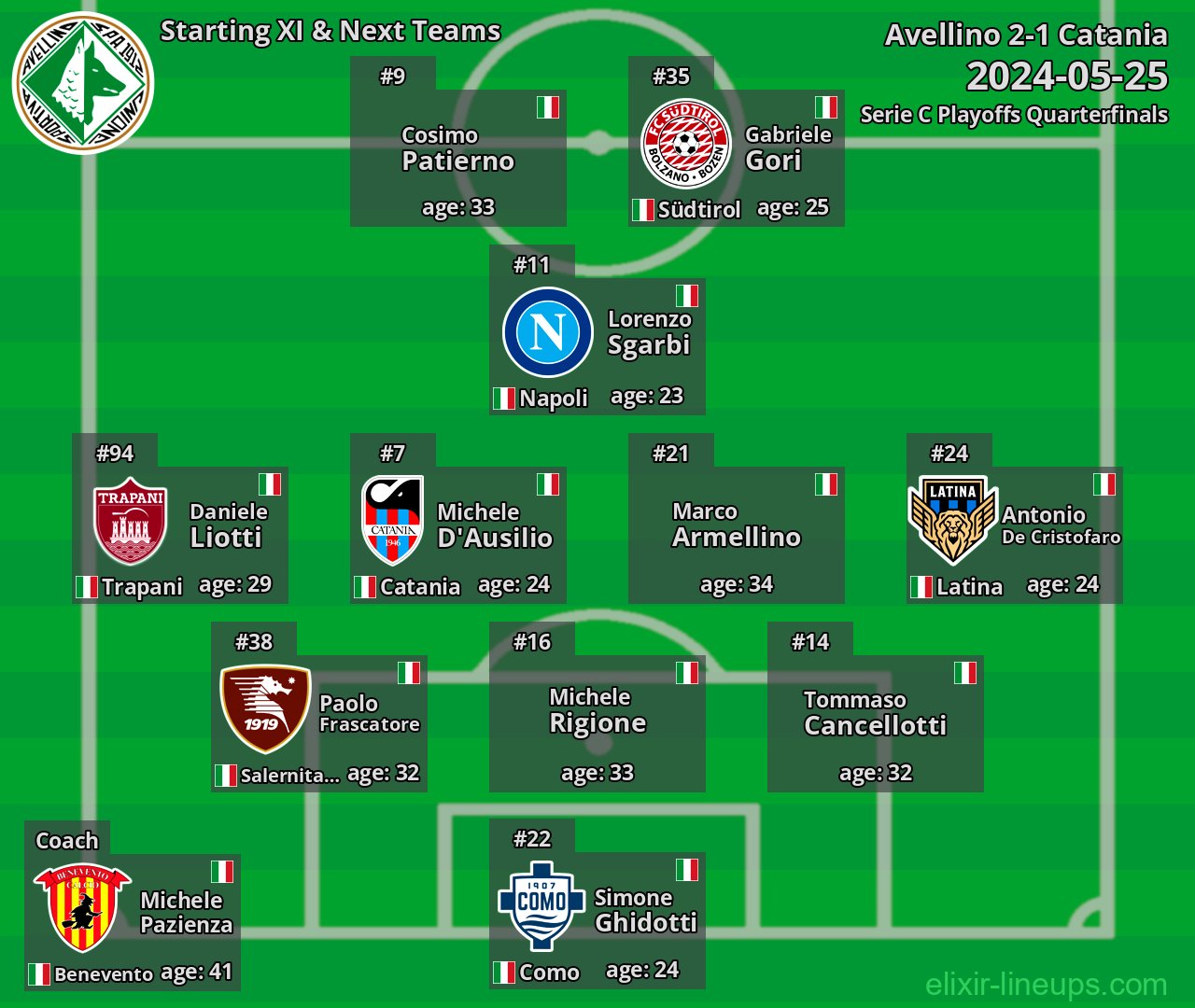 Avellino Starting XI & Next Teams 2024-05-25