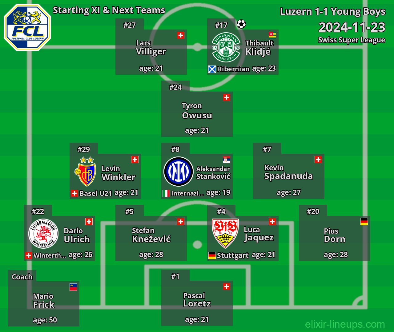 Luzern Starting XI & Next Teams 2024-11-23