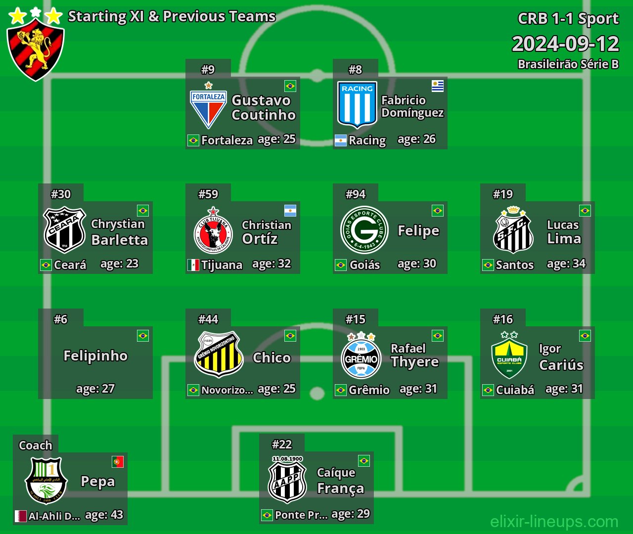 Sport Starting XI & Previous Teams 2024-09-12