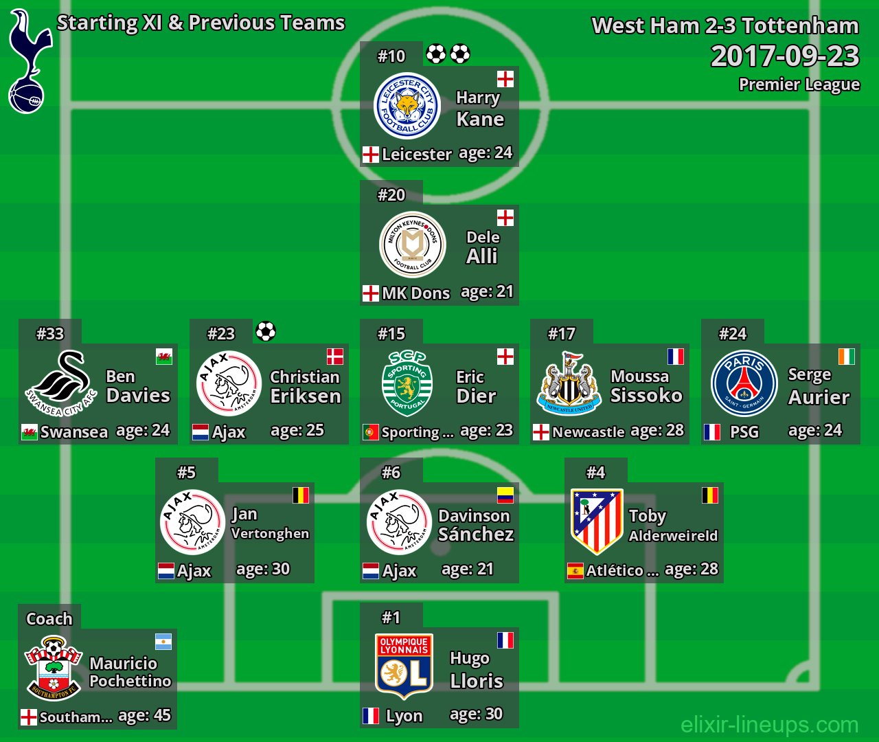 Tottenham Starting XI & Previous Teams 2017-09-23